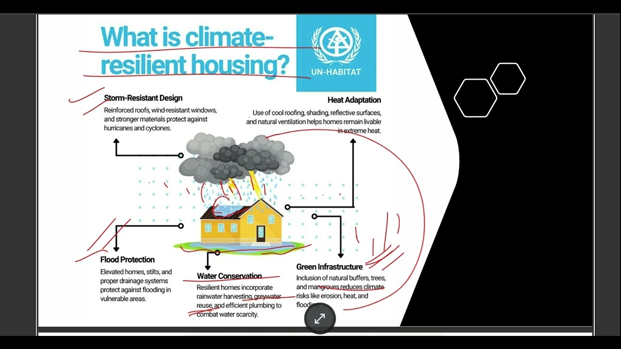 What is climate resilient housing?