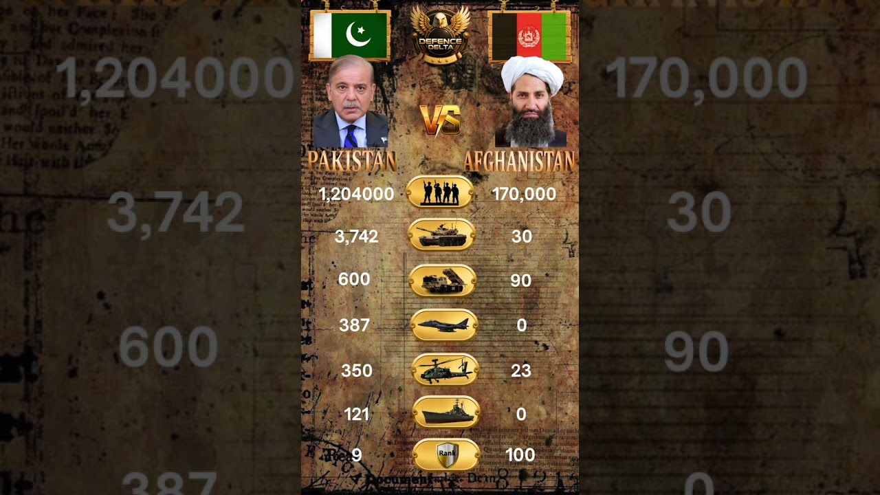Pakistan 🇵🇰vs Afghanistan 🇦🇫 Military Power 2026 💥 Who Wins?