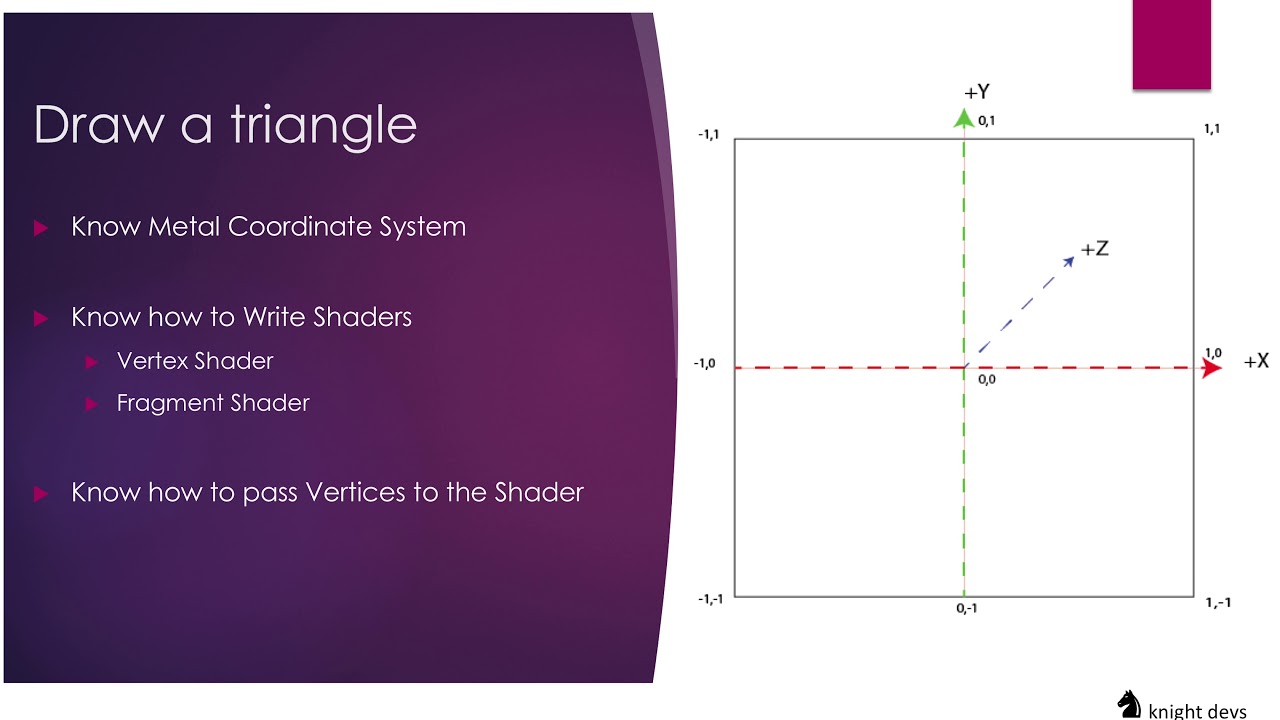 iOS Metal Framework 101 : Render a simple triangle using Metal shaders