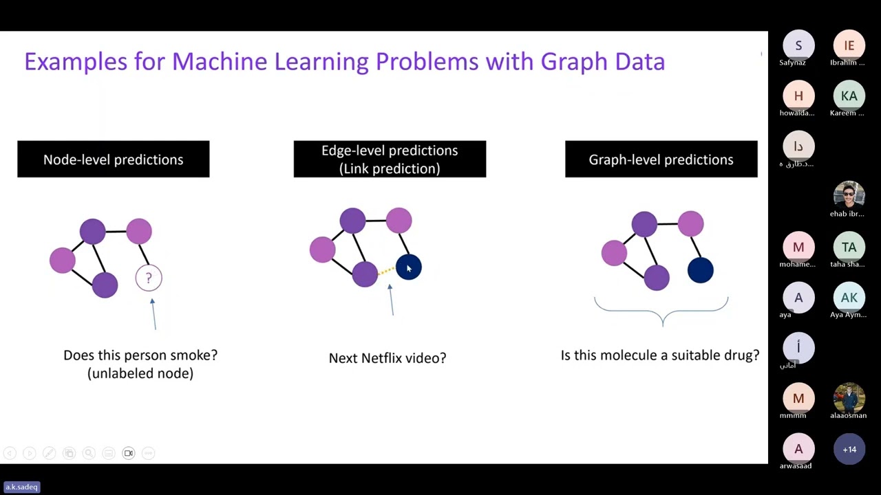 GNN Graph Nural network (General overview)