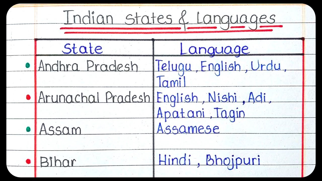 28 Indian states and their languages in English | भारतीय राज्य और उनकी भाषाएं