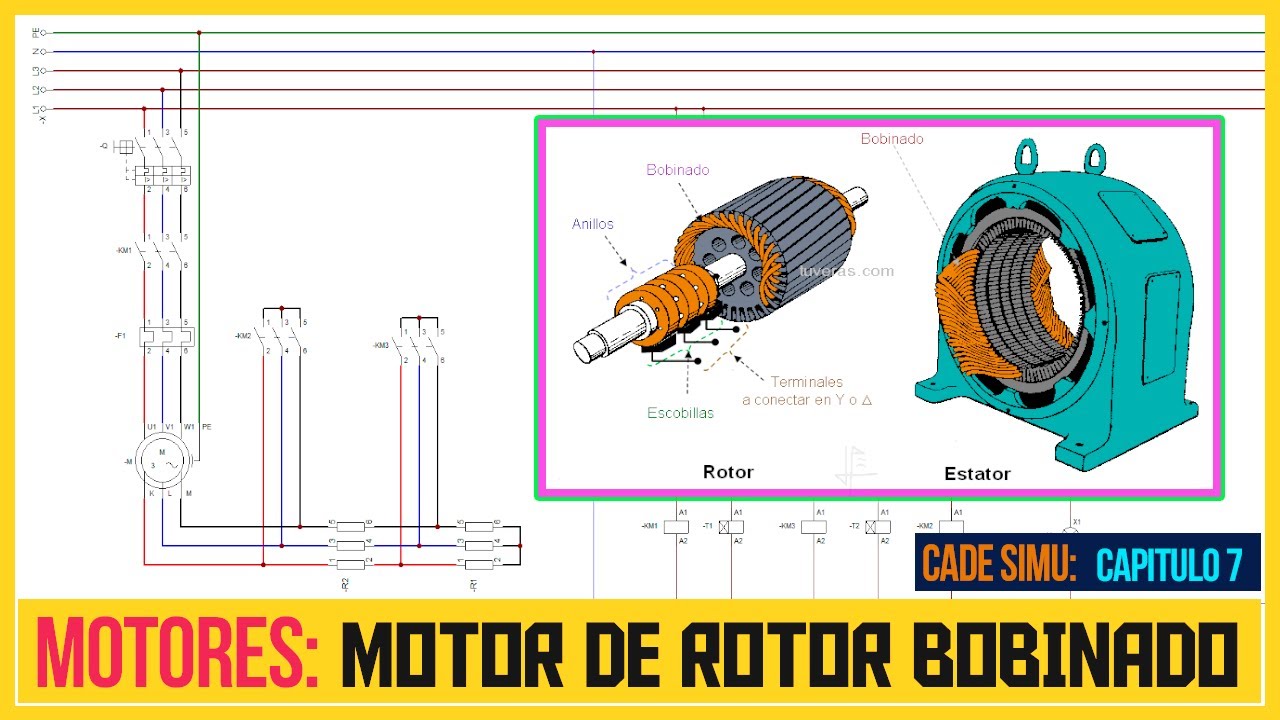 MOTOR  DE ROTOR BOBINADO  CADE SIMU