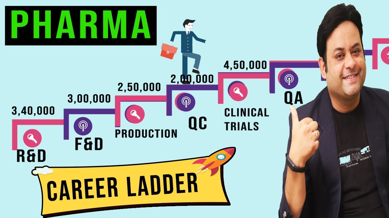 Pharmacy career  II The spectrum
