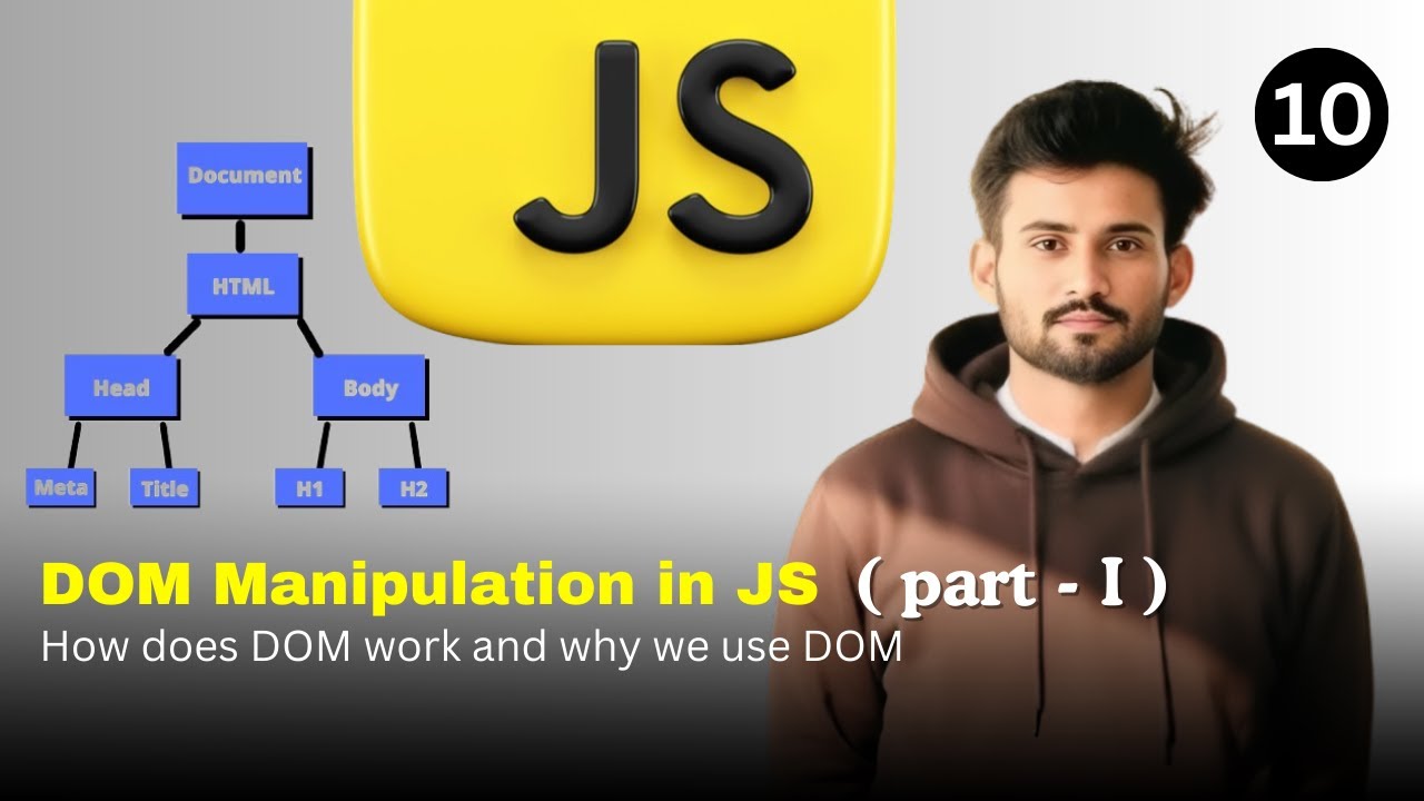 DOM in JavaScript Explained Simply part-1 | What is DOM & How It Works for Beginners #javascript