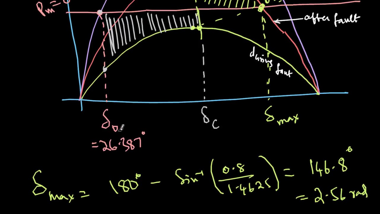 Critical Clearing Angle with Loss of Transmission Capacity - Numerical Example