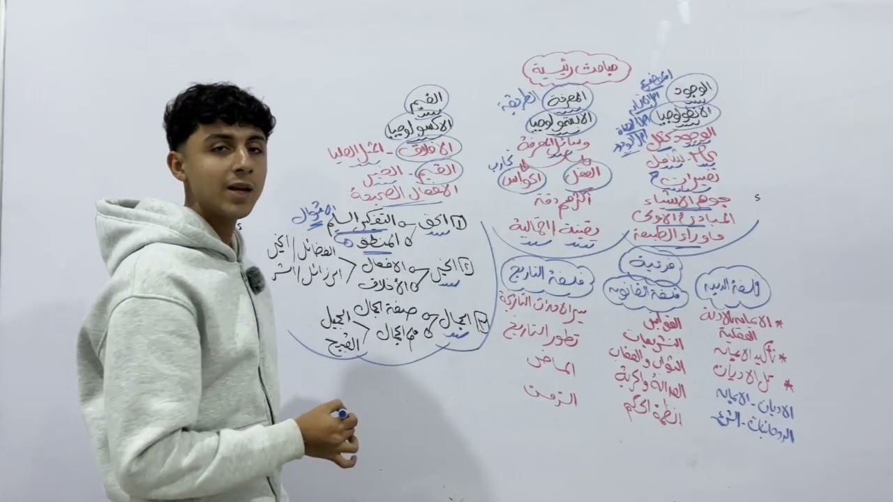 مراجعه ليله الامتحان فلسفه ومنطق/ شرح الفصل التاني فلسفه كامل 