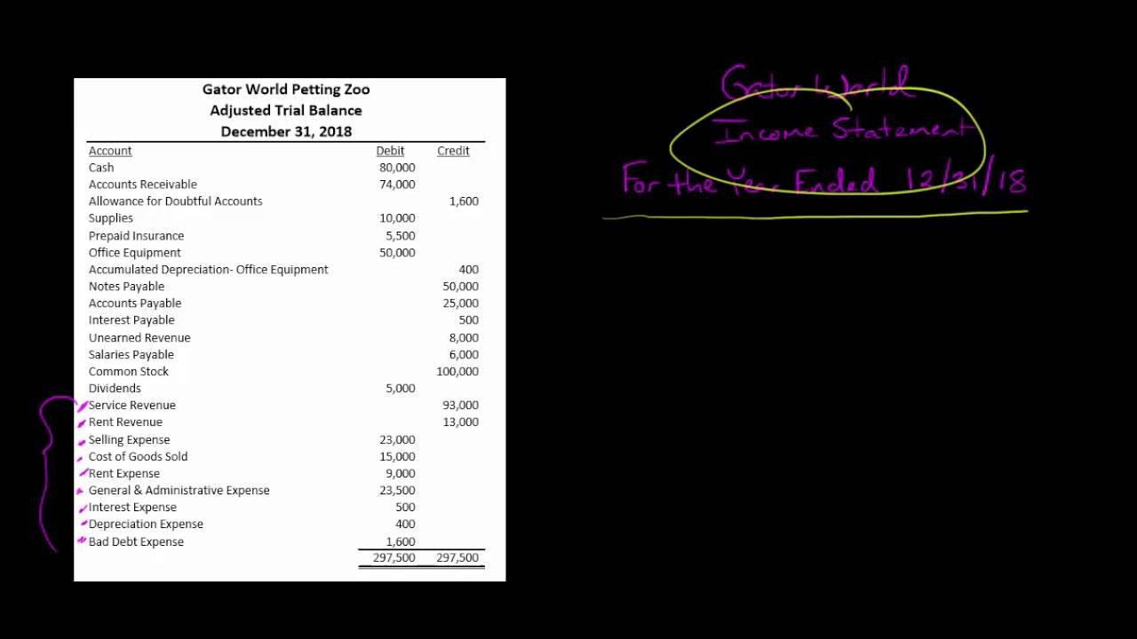 Single Step Income Statement