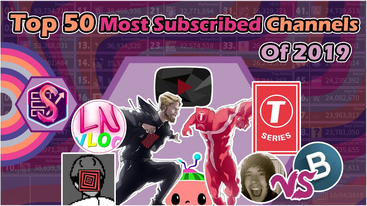 PewDiePie VS T-Series, Companies taking over & more! | The Top 50 Most Subscribed Channels from 2019