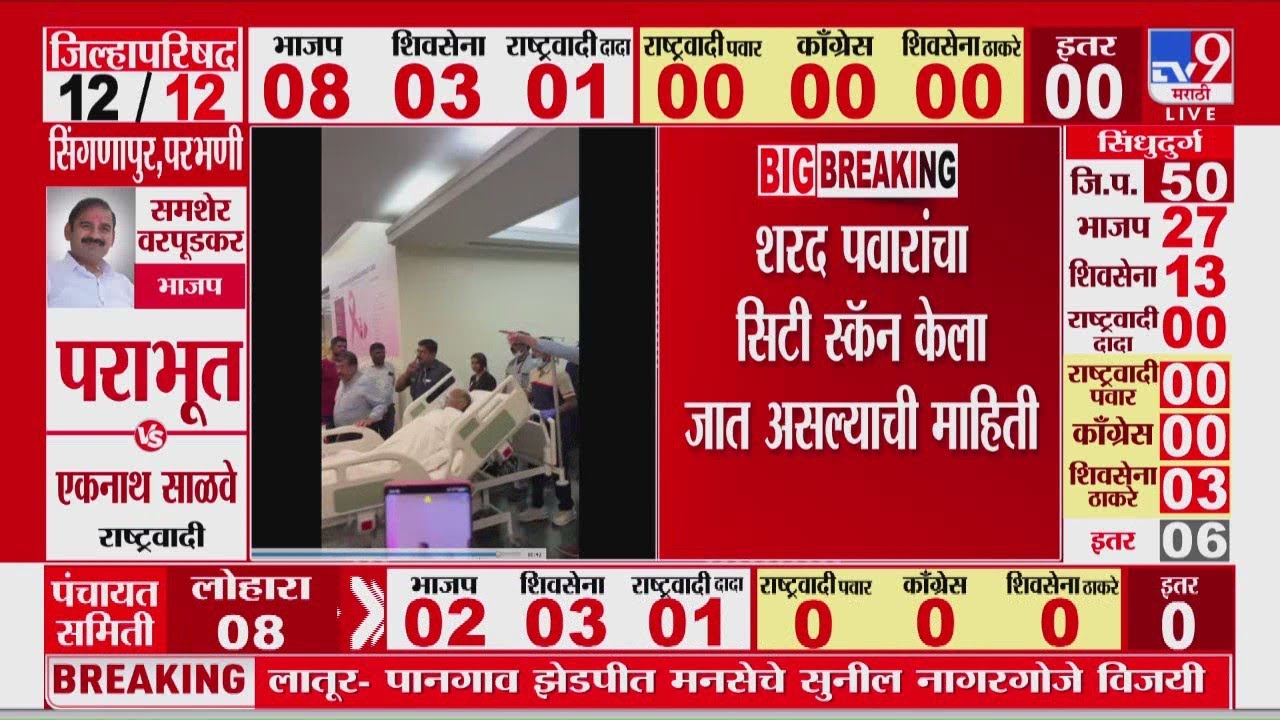 Sharad Pawar Health Update | शरद पवारांचा सिटी स्कॅन केला जात असल्याची माहिती