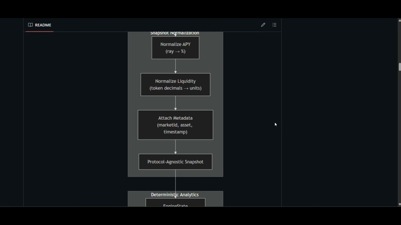 Building a Real-Time DeFi Yield Tracker | Lucid Finance Web3 Track | Merge conflict | Hackathon 