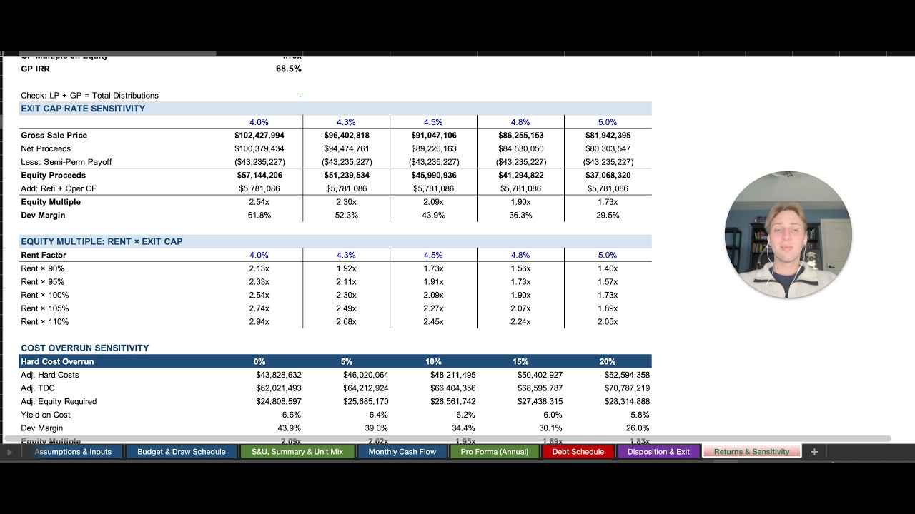 How to Underwrite a Ground-Up Multifamily Development Project (140 Unit Model Walkthrough)