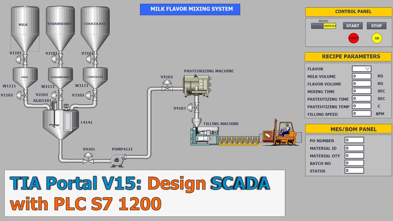 TIA Portal: Design SCADA with PLC S7 1200 In 90 Minutes Part 1