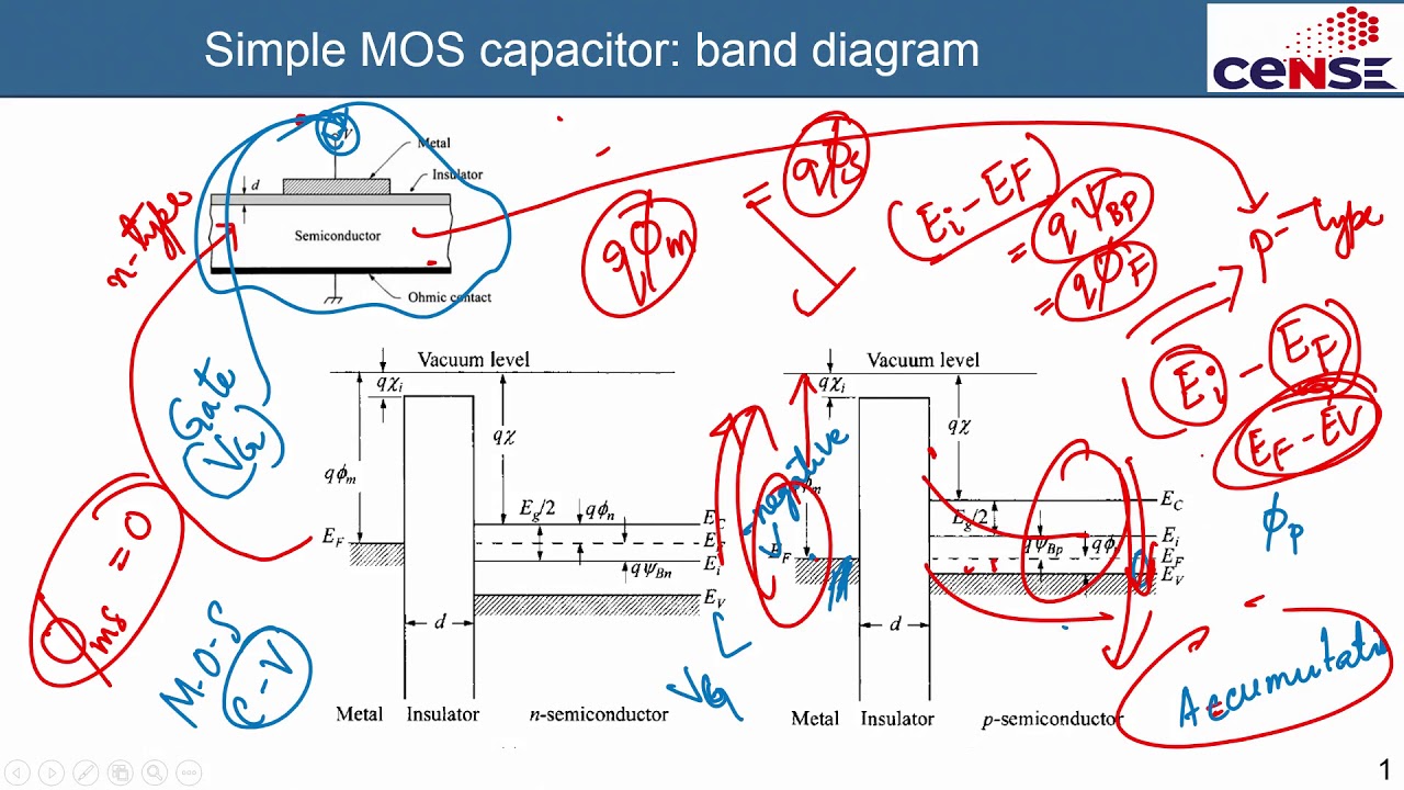 MOS: Introduction
