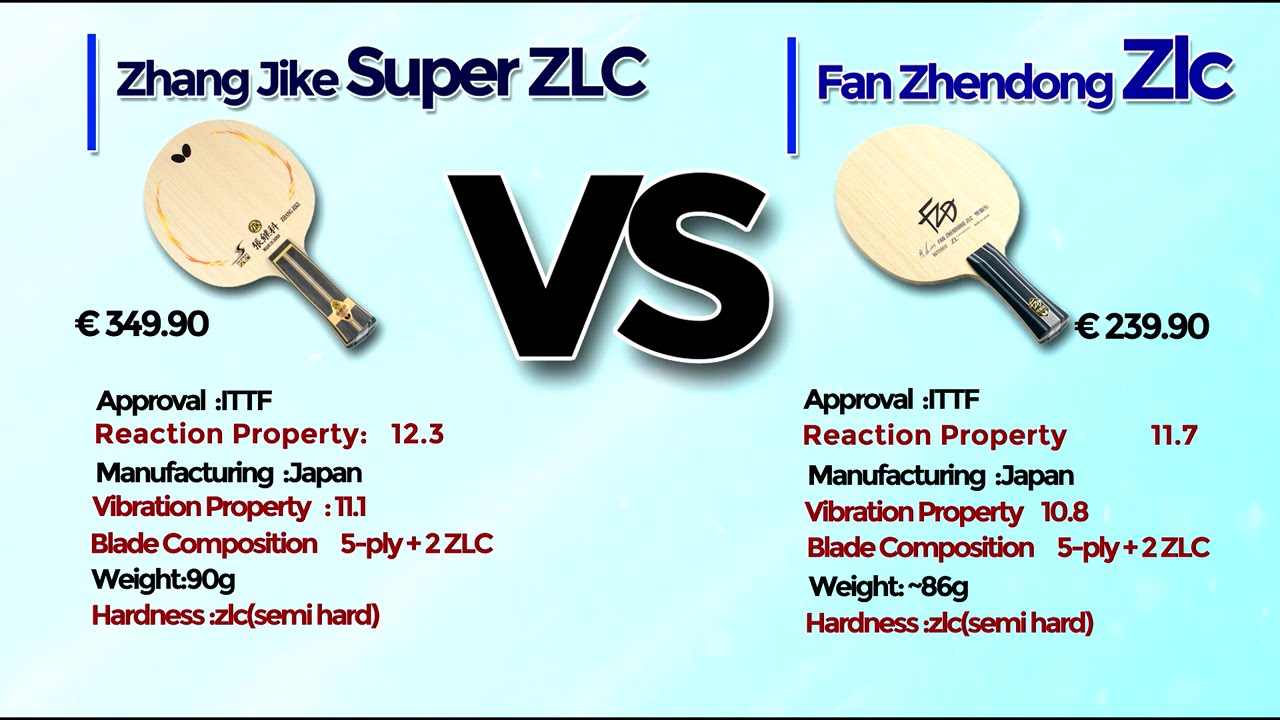 Fan Zhendong Zlc vs Zhang Jike Super ZLC