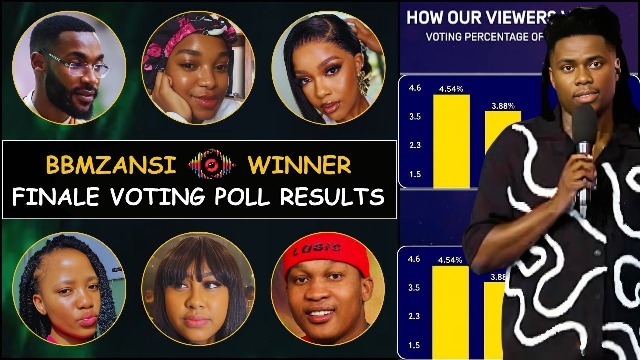 BBMzansi 2026: Week 10 Voting Poll Results Today | Season 6