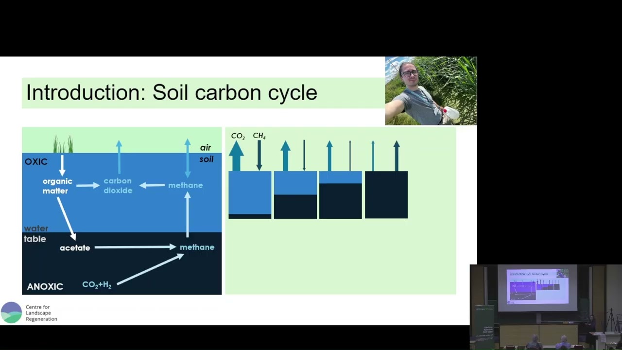Scientists for the climate - Centre for Climate Repair seminar