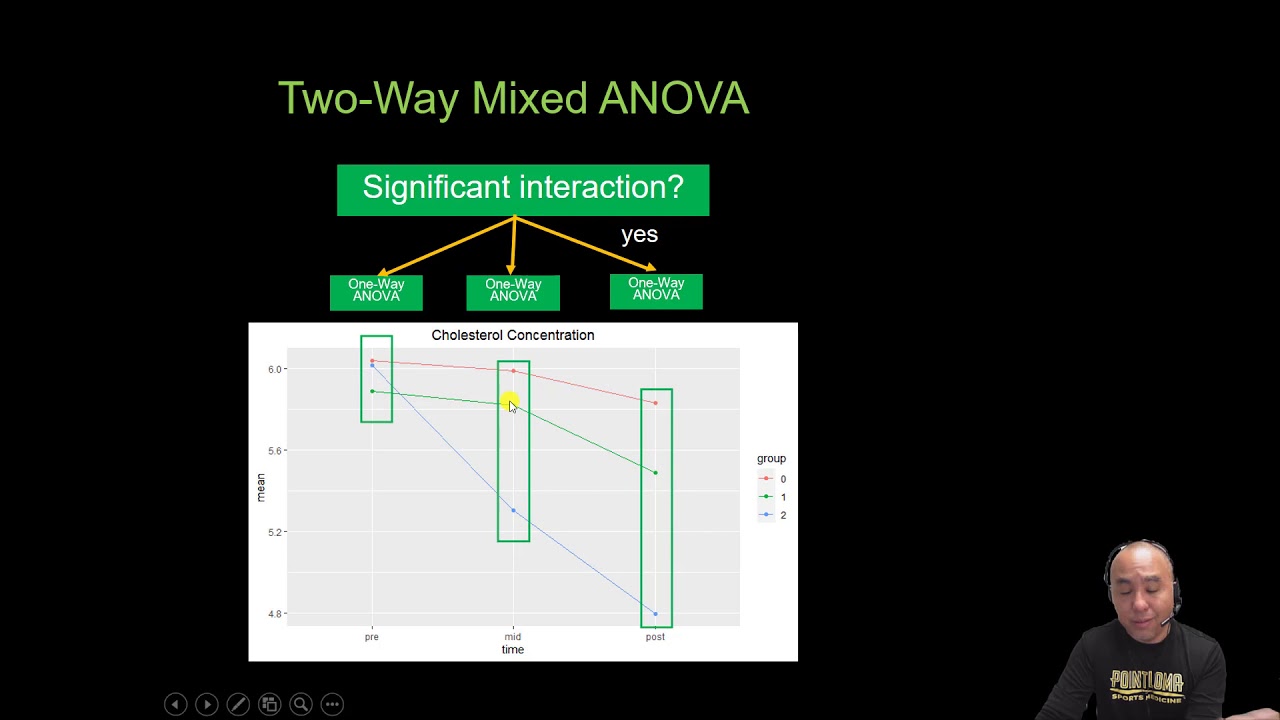Two-Way Mixed ANOVA in R