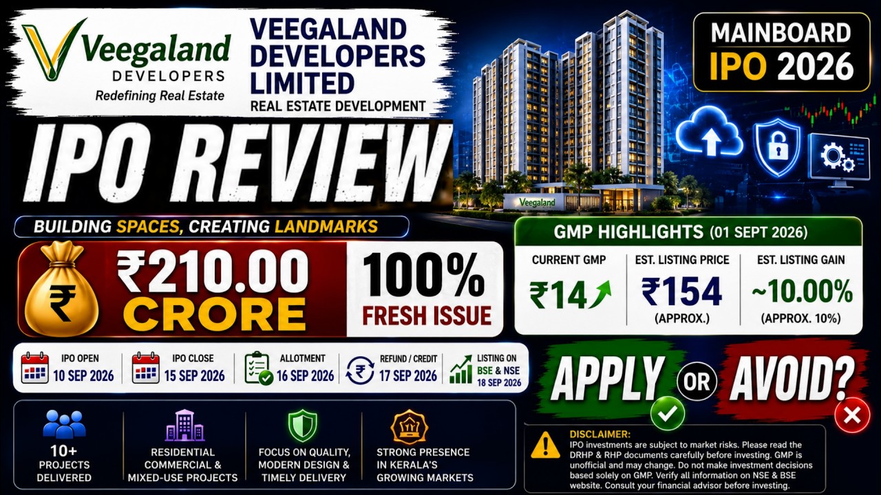 Veegaland Developers IPO Review 🔥 | GMP Today 🤑 | Apply or Avoid? 🤔 | Full Analysis in Hindi 📢