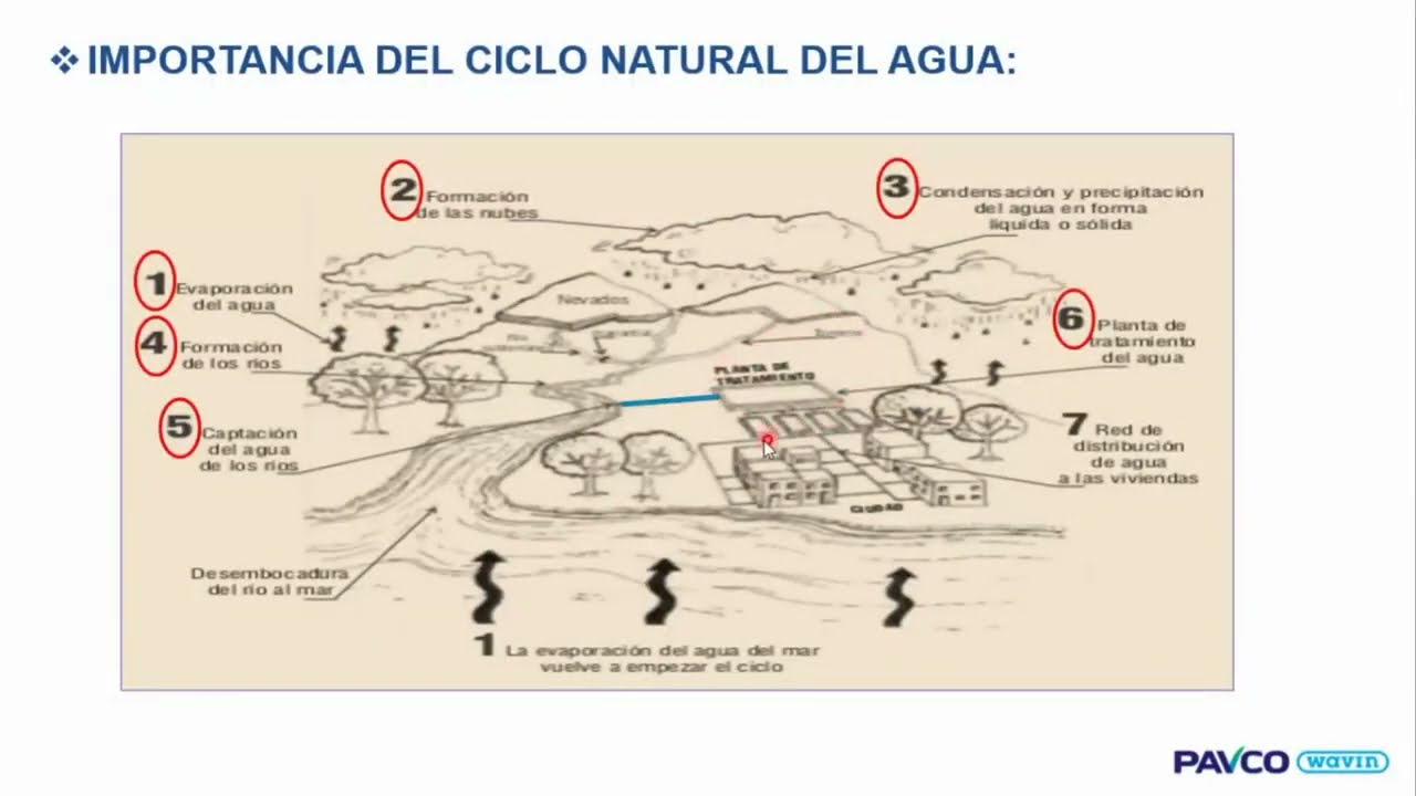 Gasfitería básica en edificaciones (clase 1/3)