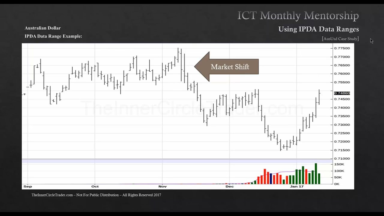ICT Mentorship Core Content - Month 05 - Using IPDA Data Ranges