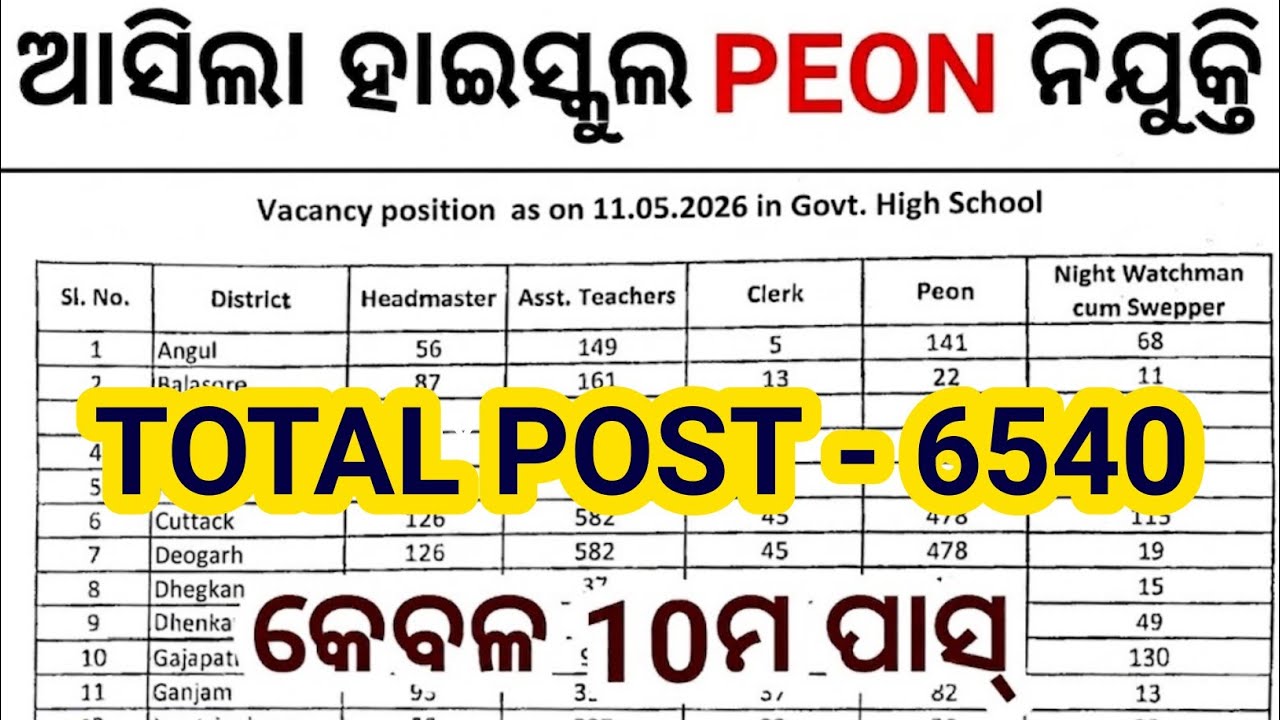 High School Peon Vacancy କୁ ନେଇ ଆସିଲା ନୂଆ UPDATE // High School Peon Vacancy In Odisha 2026