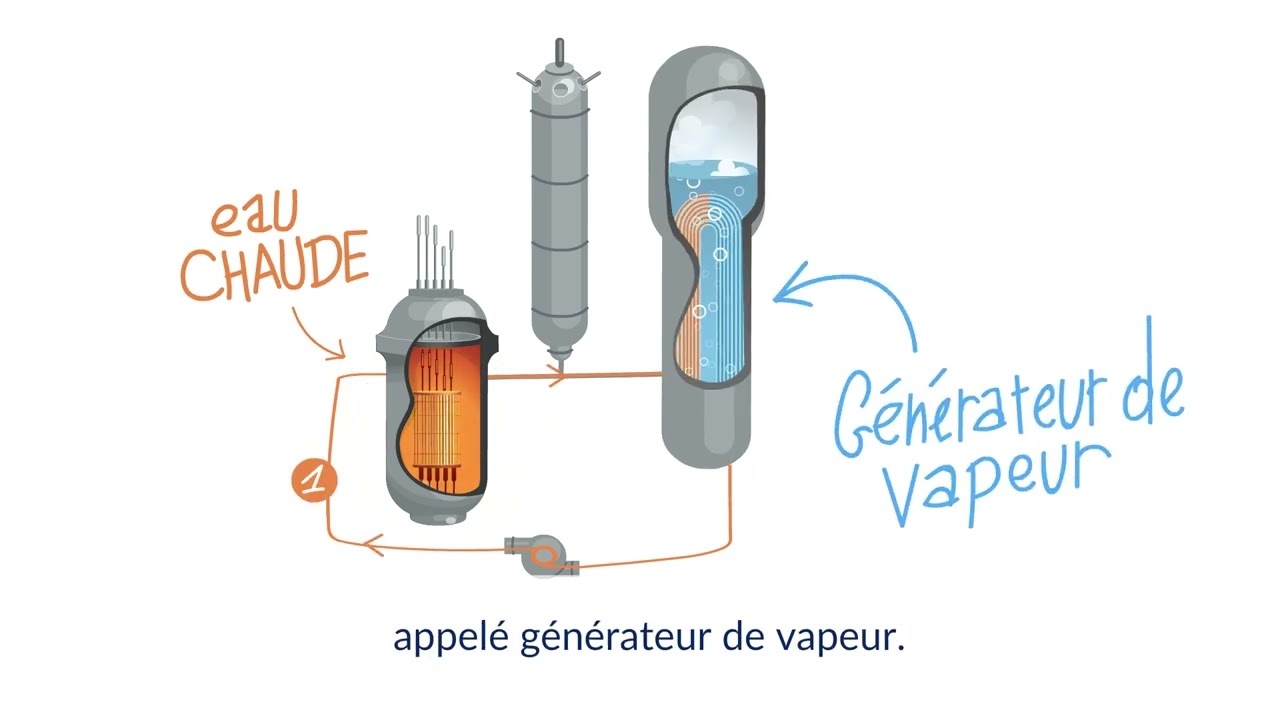 Comment fonctionne une centrale nucléaire ?