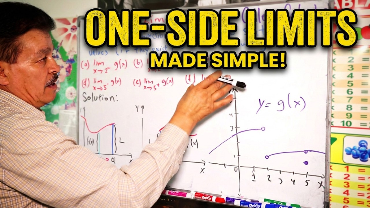 Exploring Limits: Understanding One-Side Limits in Calculus  | College Calculus