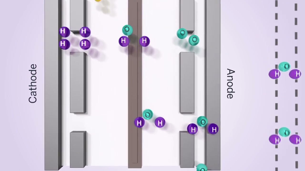 Nel Green Hydrogen - Inside the Electrolyzer Plant