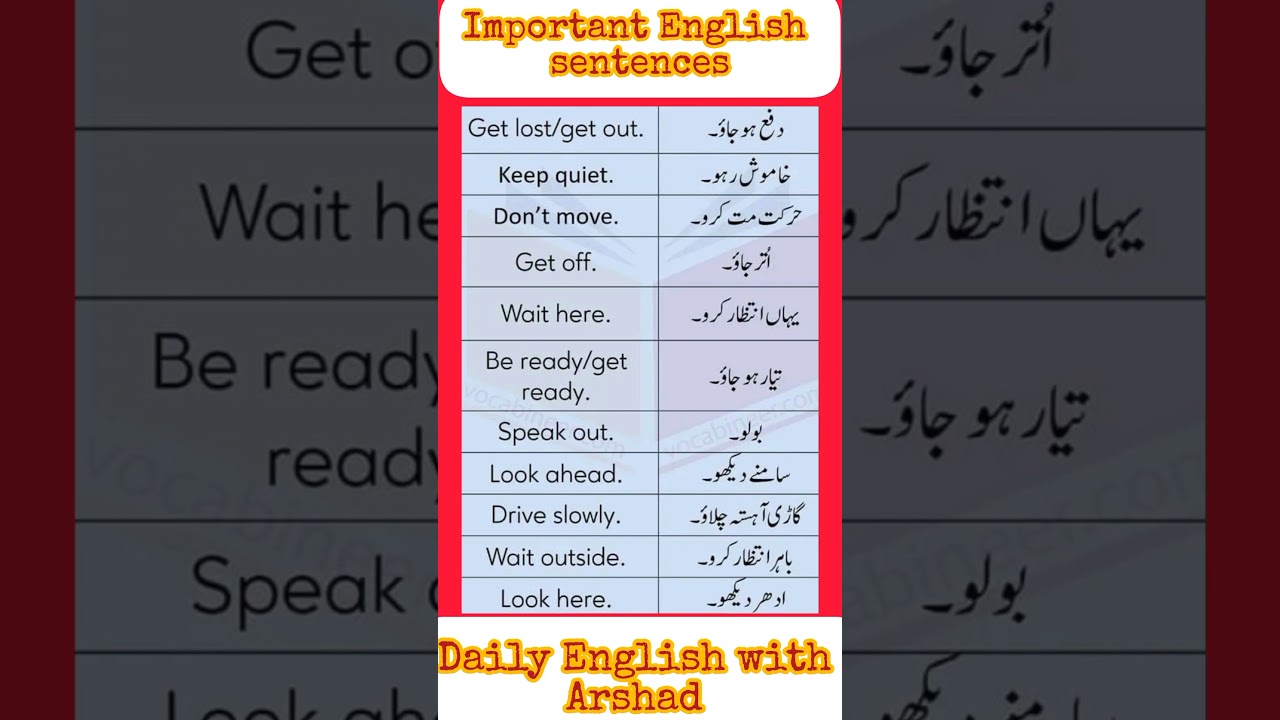 English sentences/English practice/English to Urdu sentences