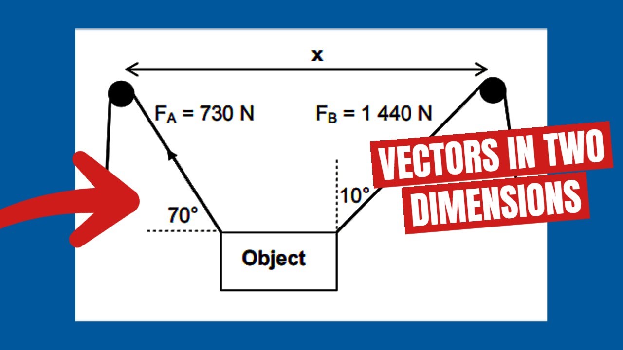 Vectors In Two Dimensions Grade 11 Physics Introduction