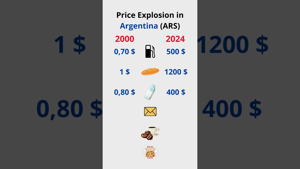 Argentina&rsquo;s 25-Year Price Surge: Unbelievable Inflation!