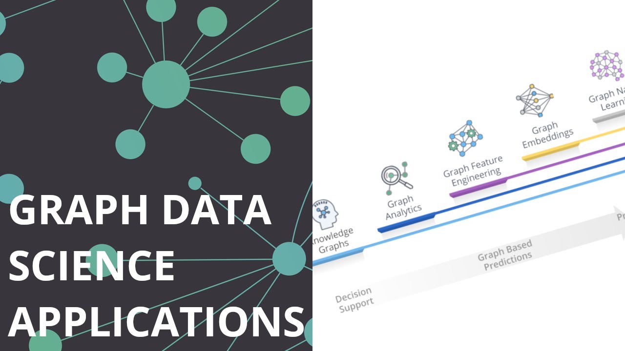 Applications of Graph Data Science