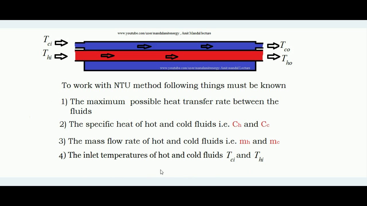 NTU Method for Heat Exchangers