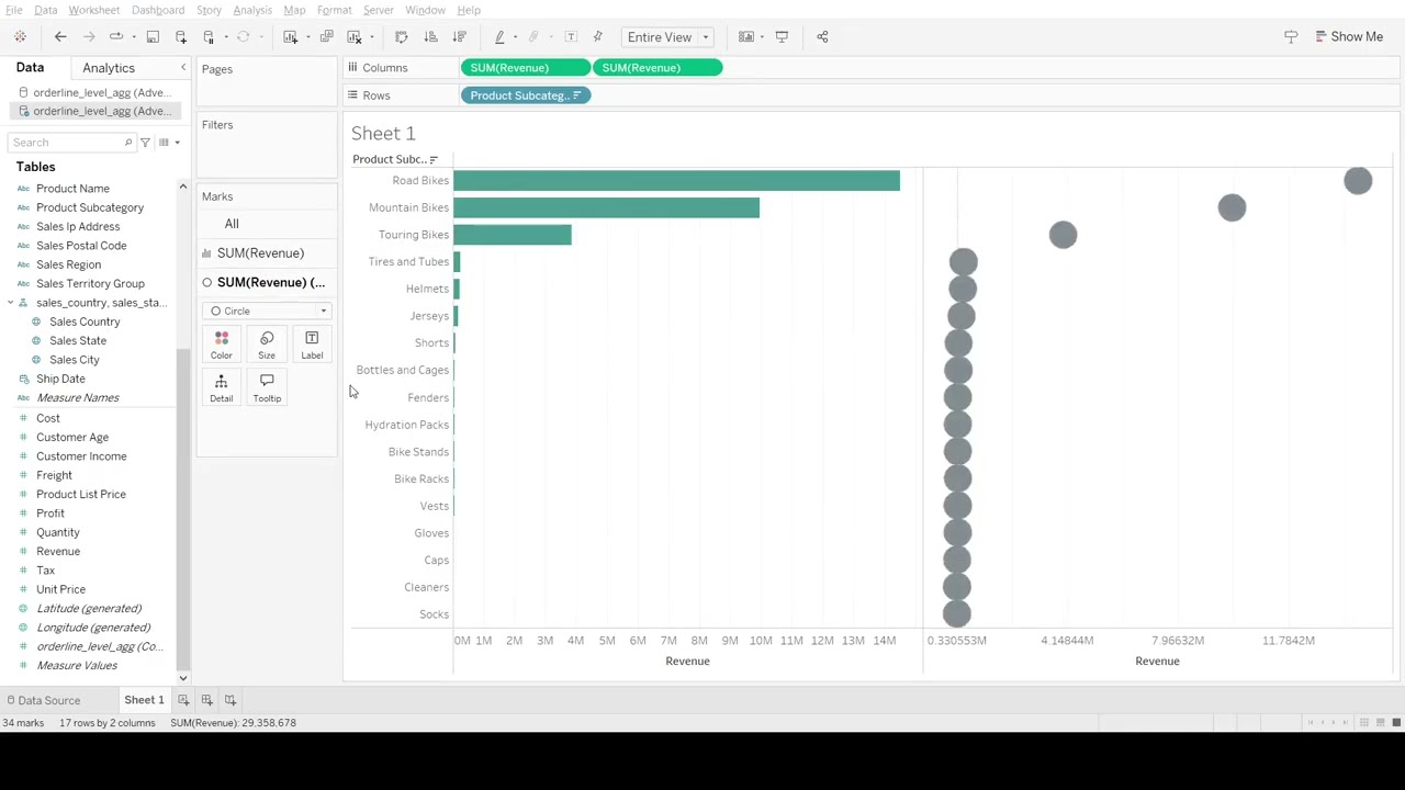 Tableau Dersleri 1 | Lollipop Chart