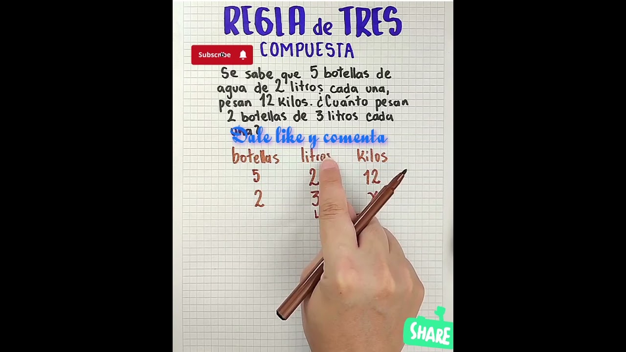 APRENDE A USAR LA REGLA DE 3 COMPUESTA COMO UN EXPERTO