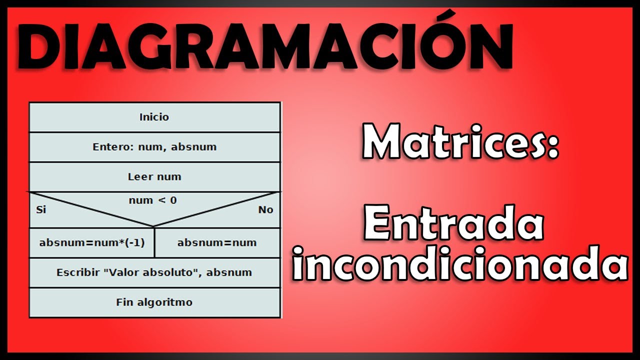 Matrices: Entrada incondicionada - Diagramación