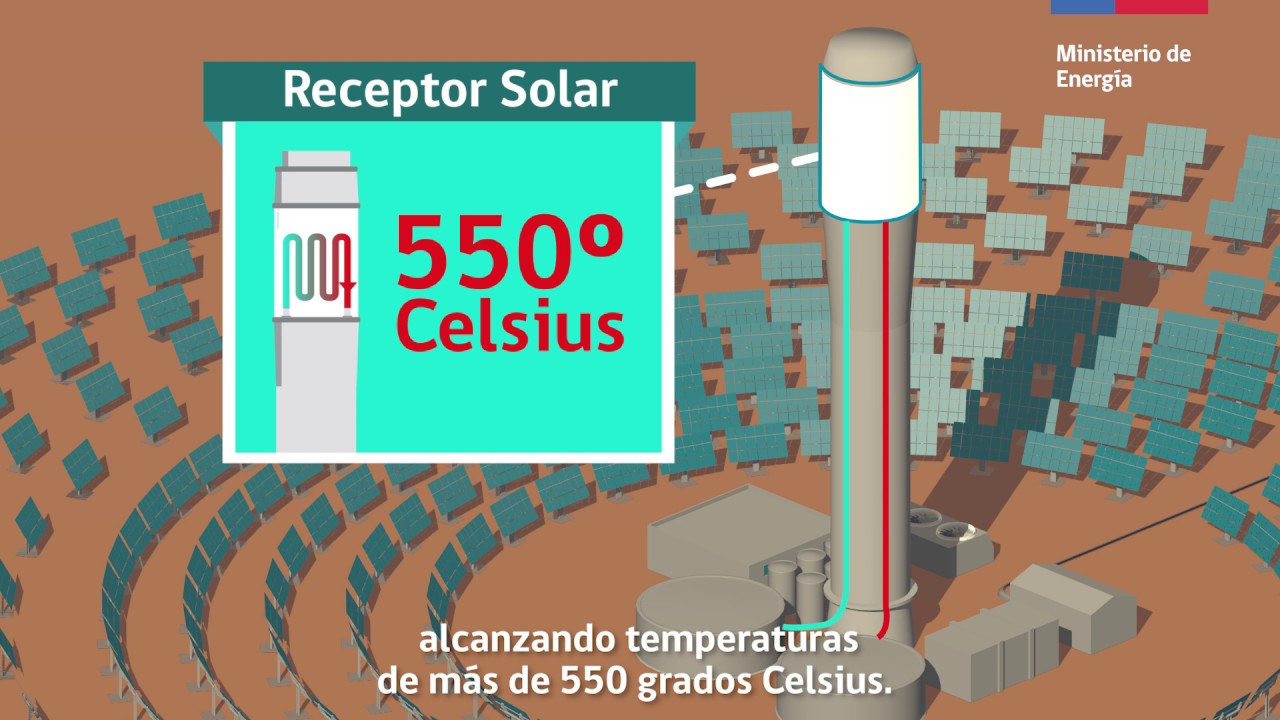 Conoce tu Energ&iacute;a - Plantas de Concentraci&oacute;n Solar