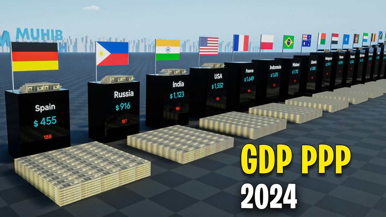 Countries Rank By GDP PPP Per Capita 2024