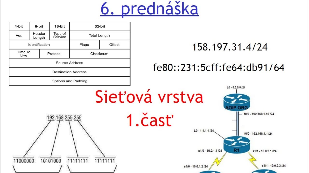 Počítačová sieť internet: Prednáška 6 z 21.3.2019