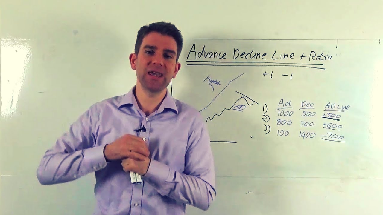 Tips for Day Trading with the Advance Decline Line and Ratio ☝