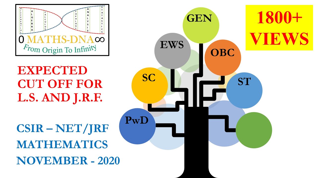 EXPECTED CUT OFF | MATHEMATICS | CSIR-NET/JRF | 2020.