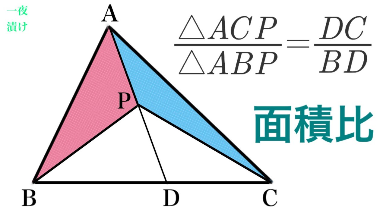 三角形の面積比【一夜漬け高校数学578】等高は底辺の比。　等底は高さの比。　等角は挟む辺の積の比。