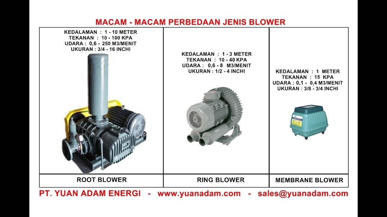 Perbedaan Jenis Blower Berdasarkan Spesifikasi & Kegunaannya (IPAL, Tambak, Bioflok)