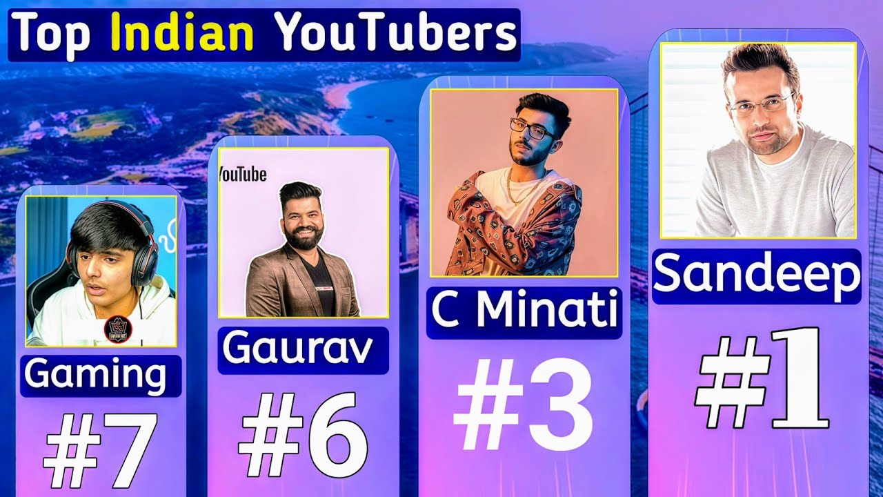 Top YouTubers in India||Data Compare||