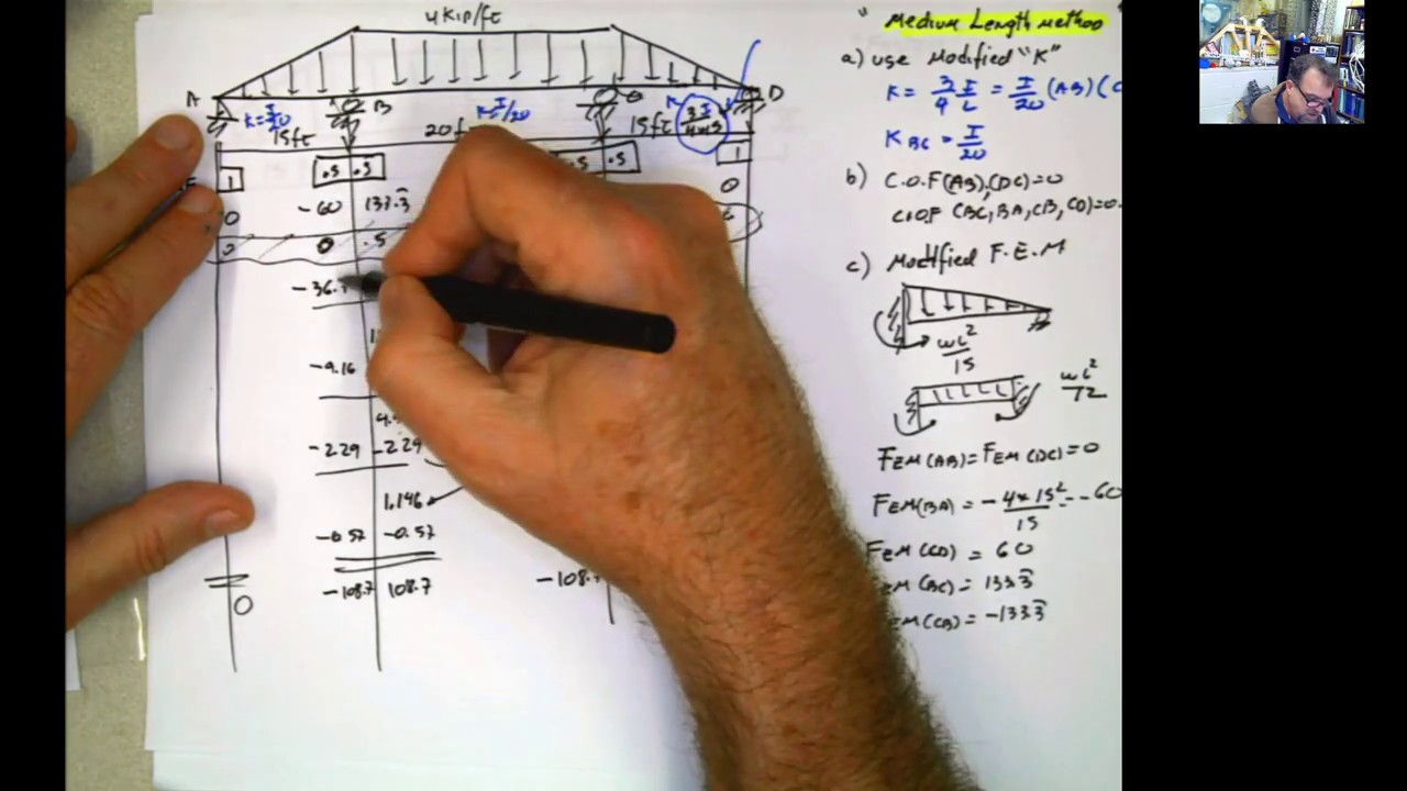 Example 5  Moment Distribution for Beams with Triangular loads SYMMETRY,  Modified k, FEM