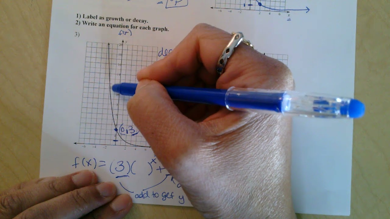 Graphing & Writing Equations of Exponential Functions