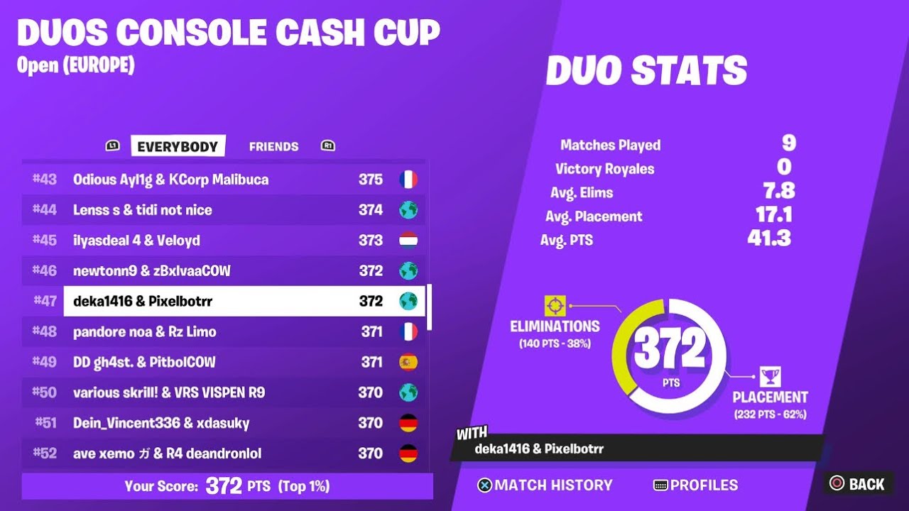 How I qualified Console Cash Cup Finals W/DEKA