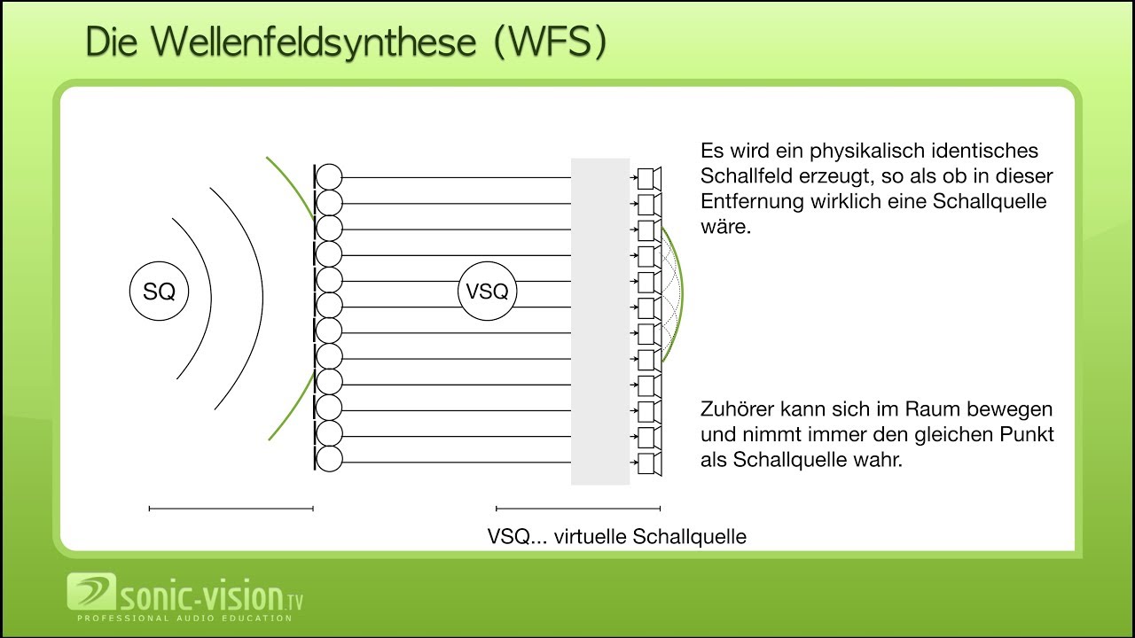 9.11 Virtuelle Schallquellen