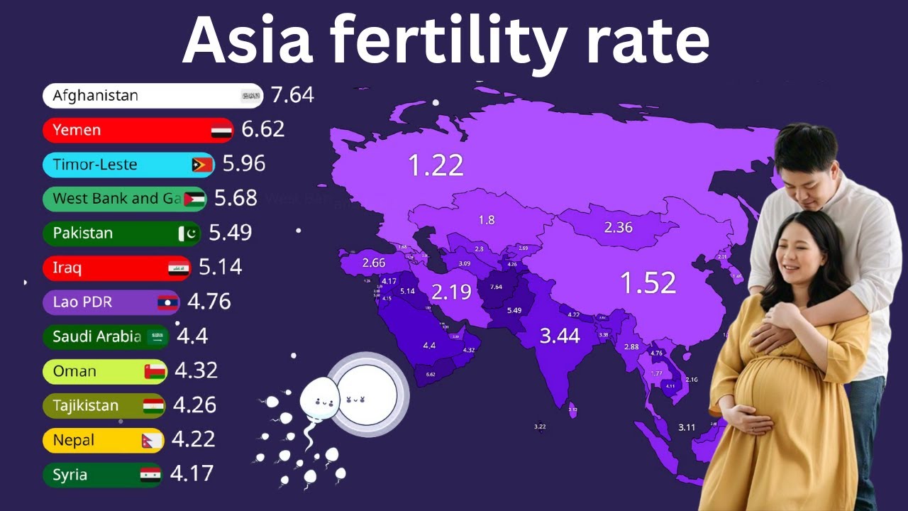 Asia&rsquo;s Fertility Rate Comparison