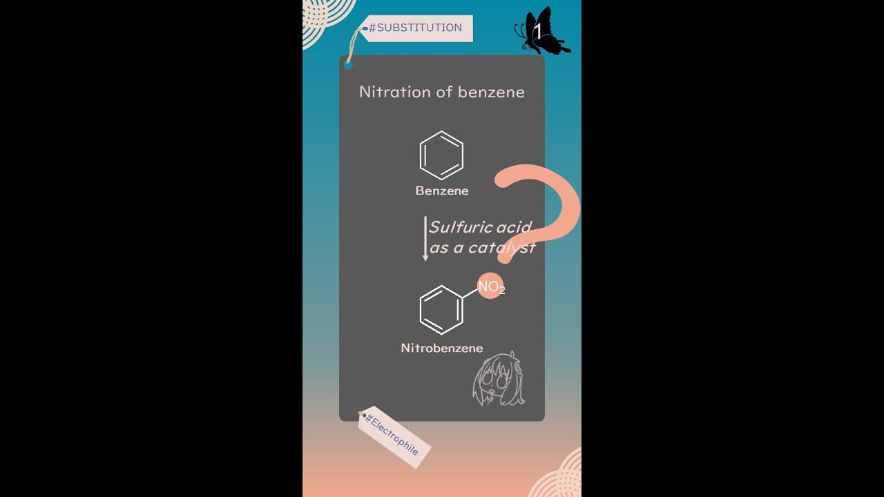 Nitration of benzene